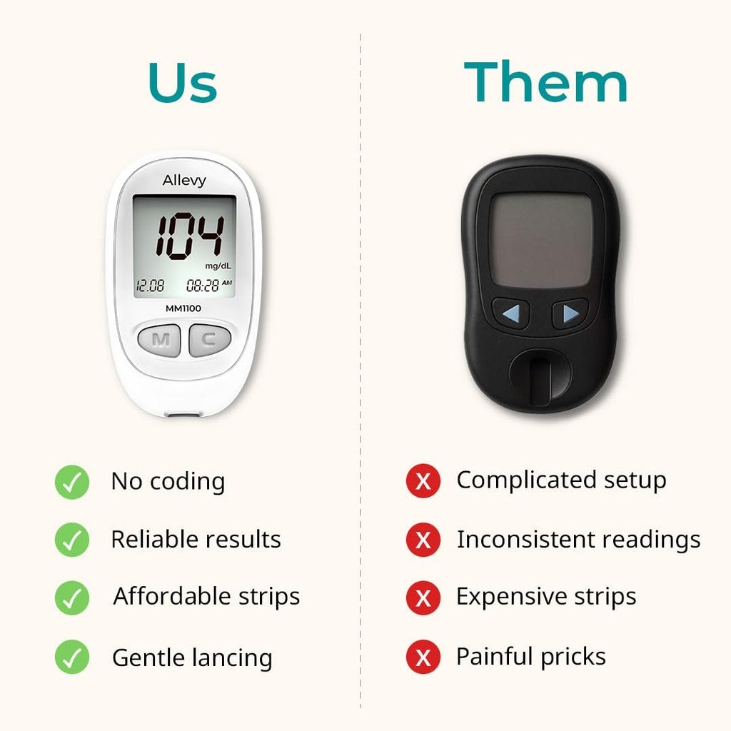 Blood Glucose Monitor Kit with 100 Test Strips and Lancets C314146