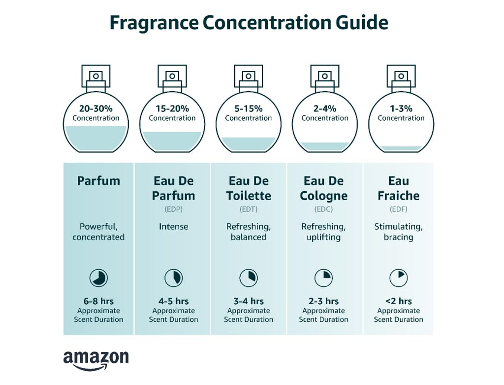 Eau de Toilette Spray 3.3 FL OZ U713812