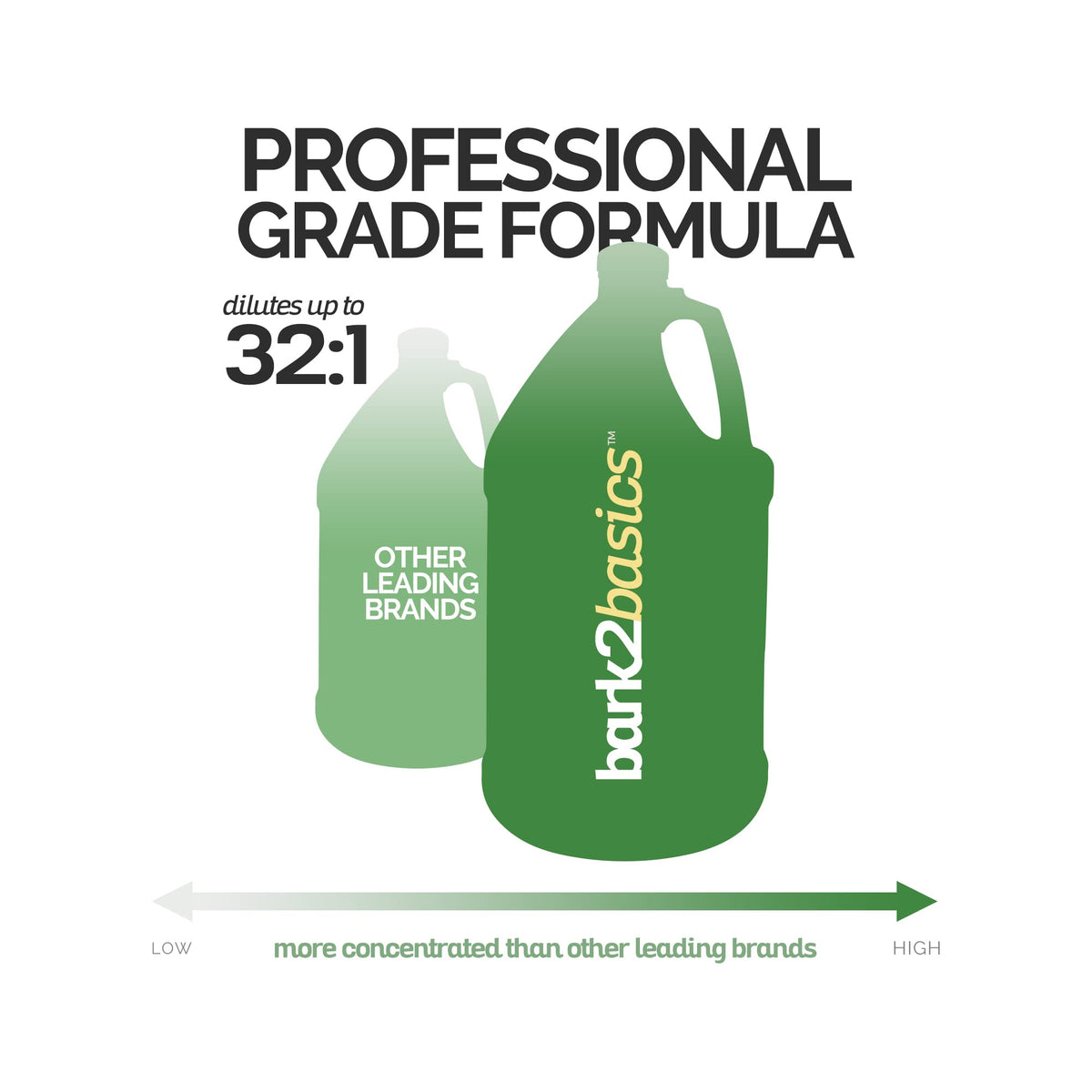 High Concentrate Deep Cleaning Dog Shampoo 1 Gallon Z7293