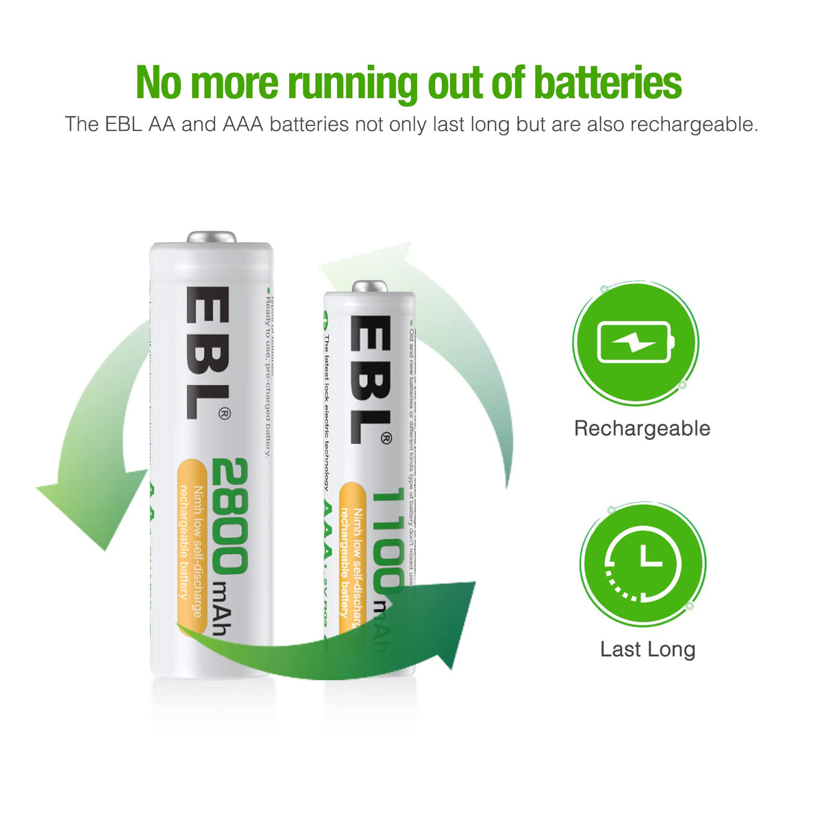 8 Bay LCD Battery Charger with 12 AA and 8 AAA Batteries O4827