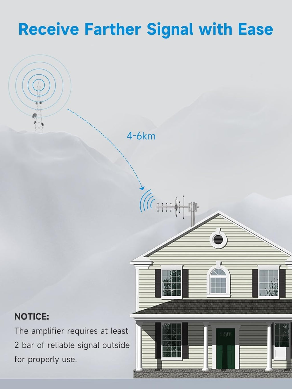 Cell Phone Signal Booster L829708