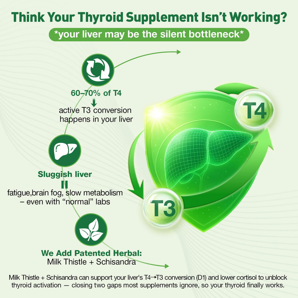 Thyroid Support Supplement 4 Fl.Oz T8023