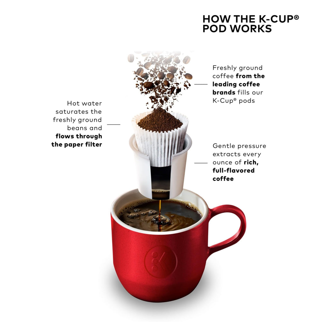 Single Serve K-Cup Pod Coffee Maker, 6 to 12oz Brew Size, Black V1402