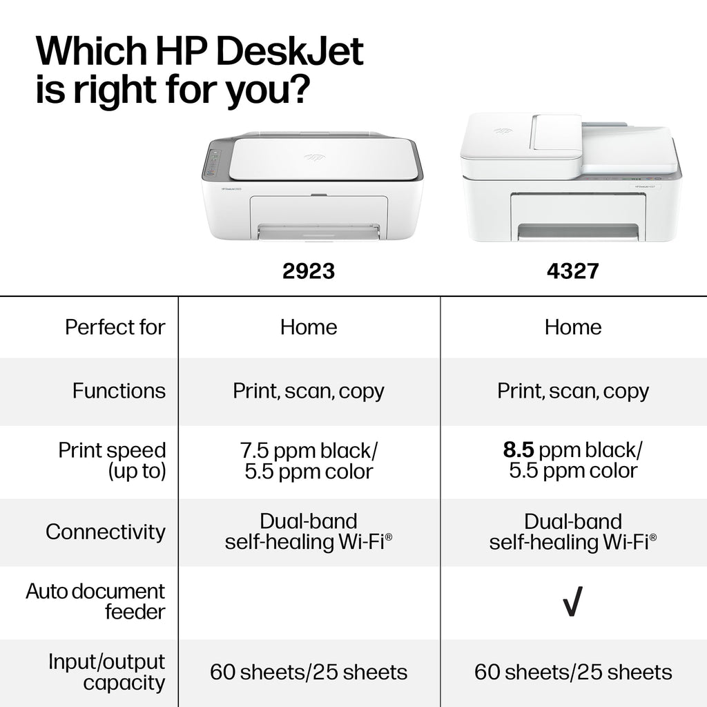 Wireless All-in-One Color Inkjet Printer, Scanner, Copier L916679