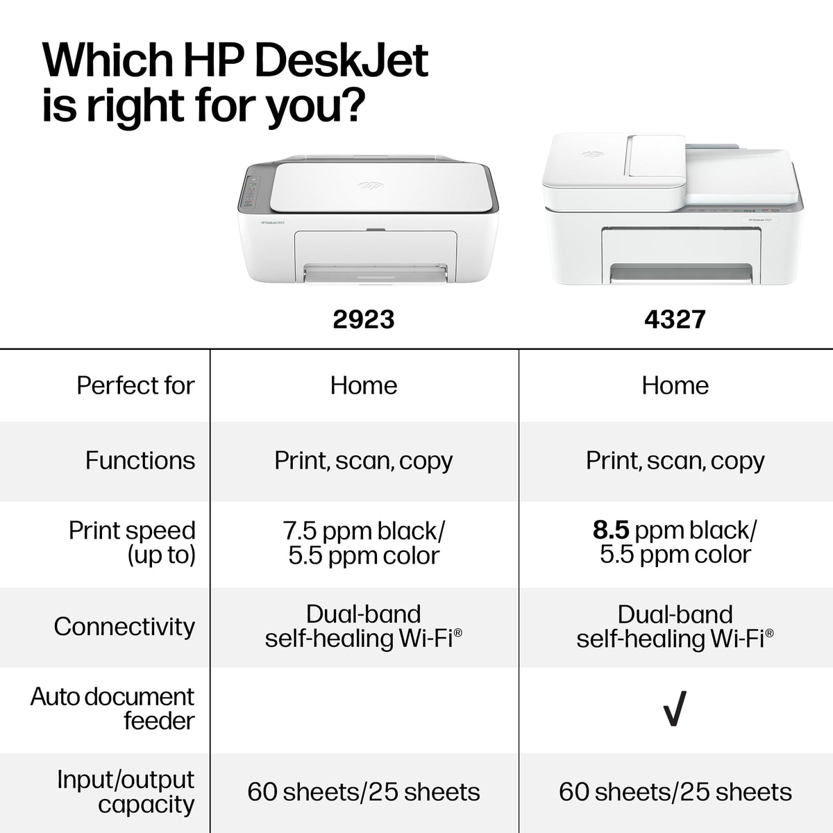 Wireless All-in-One Color Inkjet Printer, Scanner, Copier L916679