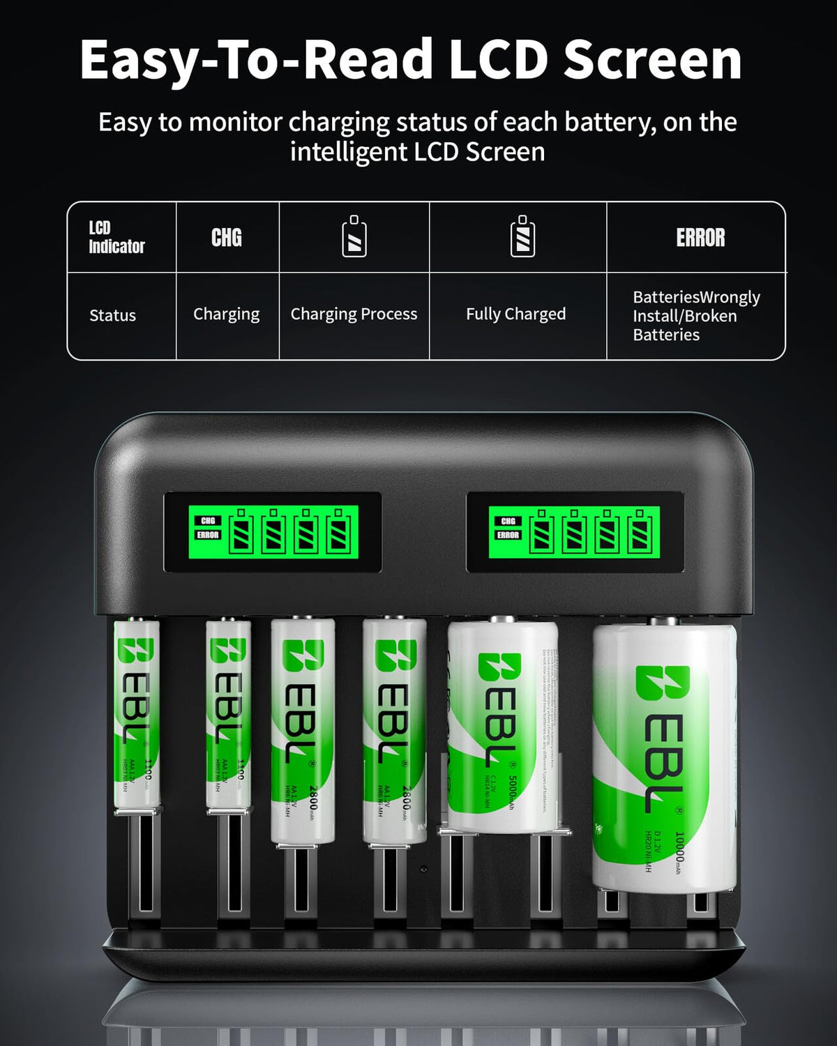 8 Bay LCD Battery Charger with 12 AA and 8 AAA Batteries O4827