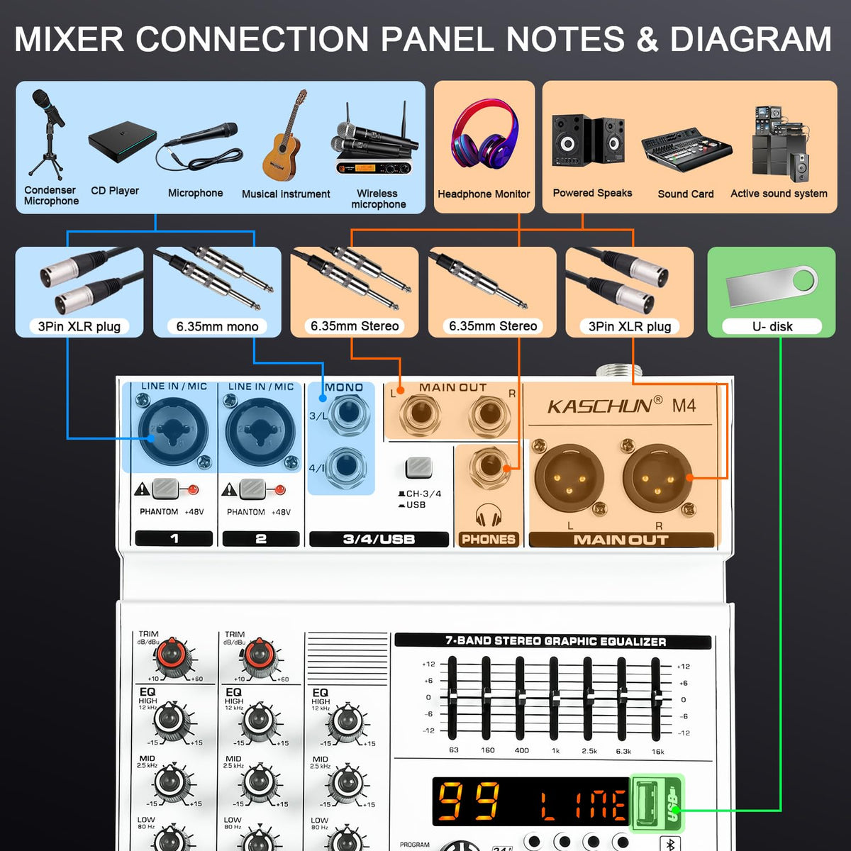 4-Channel Bluetooth Audio Mixer with XLR USB Interface L480759