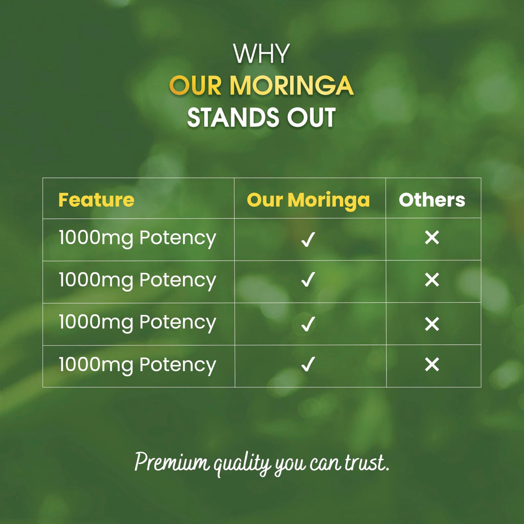 Organic Moringa Leaf 1000mg 60 Capsules P522