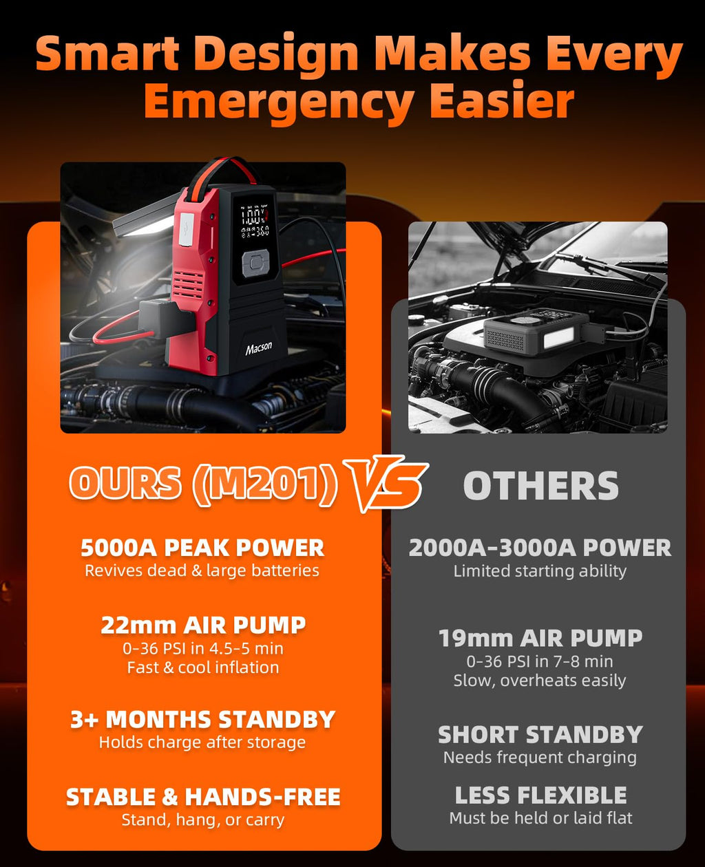 Portable 12V Jump Starter with Air Compressor and 150PSI Tire Inflator A5823