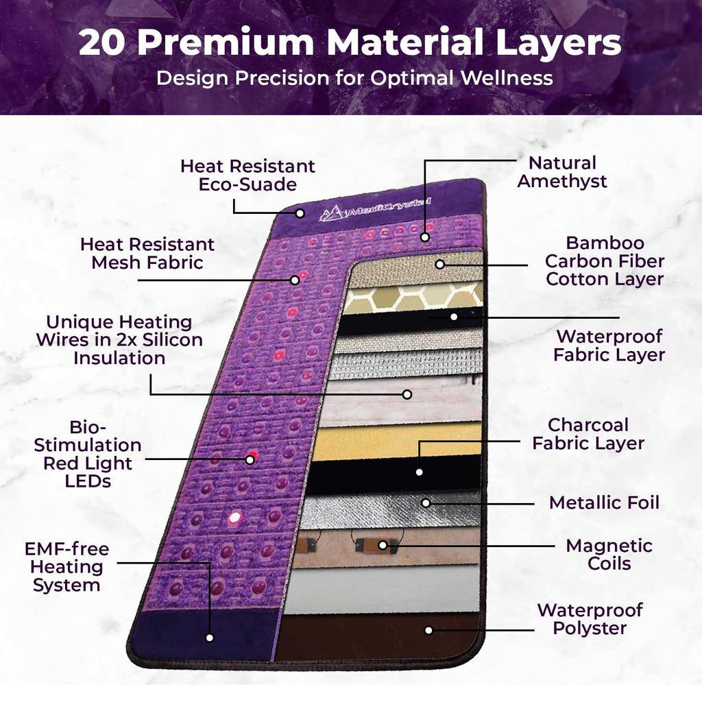 Far Infrared Amethyst Heating Pad Mini 32" L x 20"W T94585