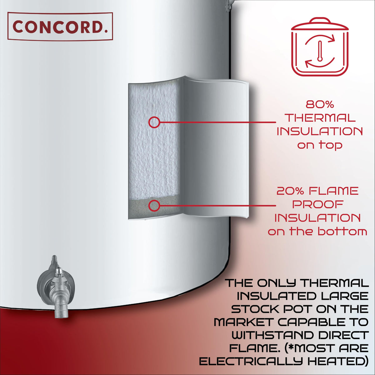 Stainless Steel Insulated Double Wall Stock Pot 40 Quart J6610
