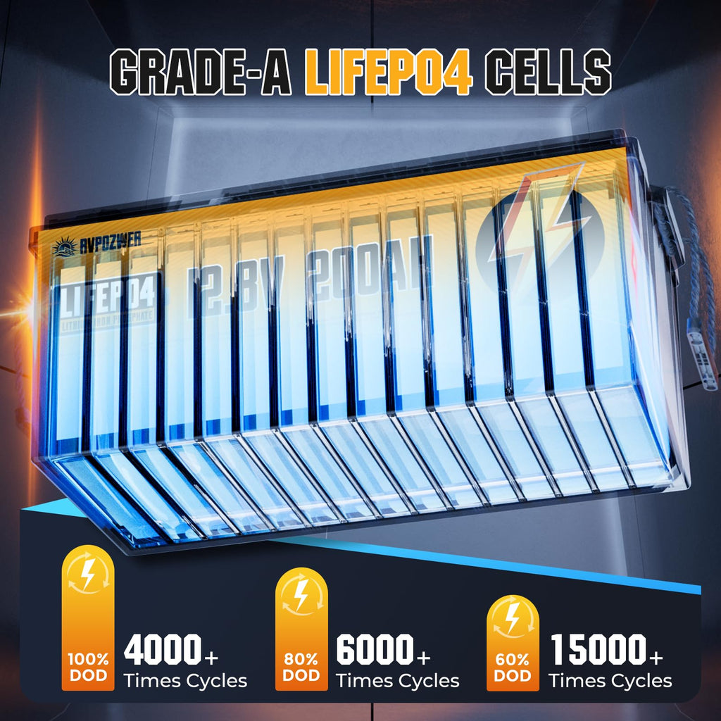 12V 200Ah LiFePO4 Lithium Battery P611061